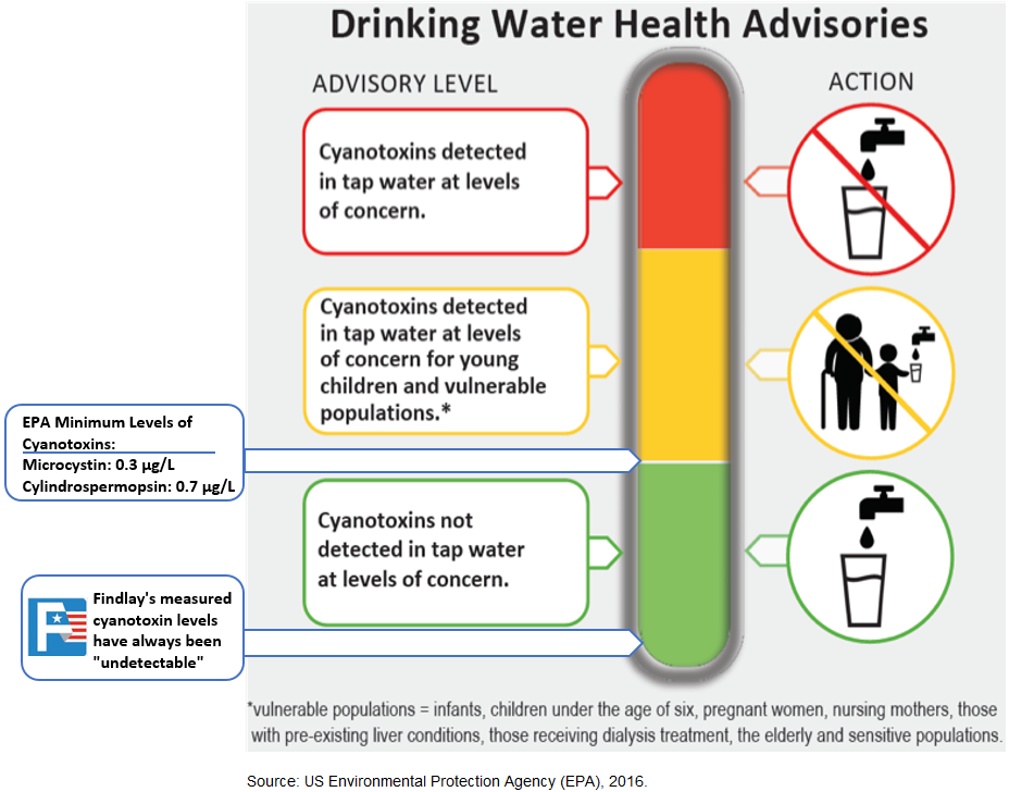 Tap water shop information