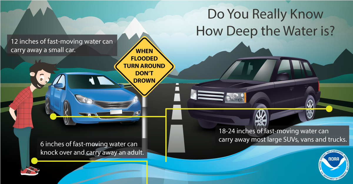 turn around infographic