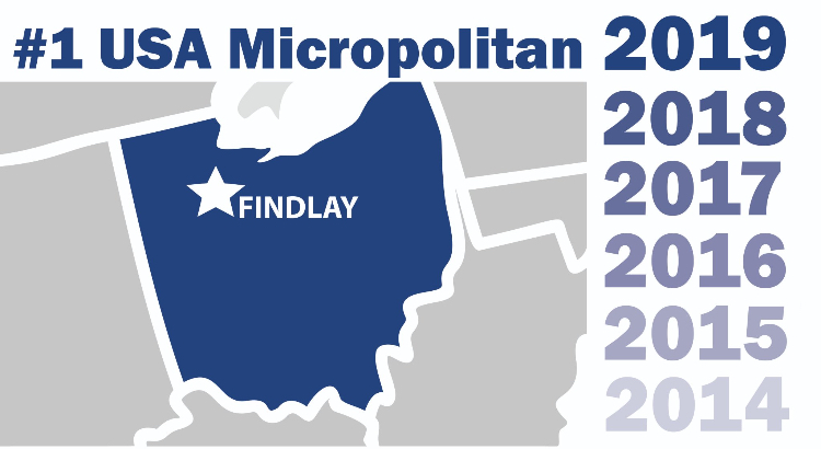 Top Micropolitan.2019