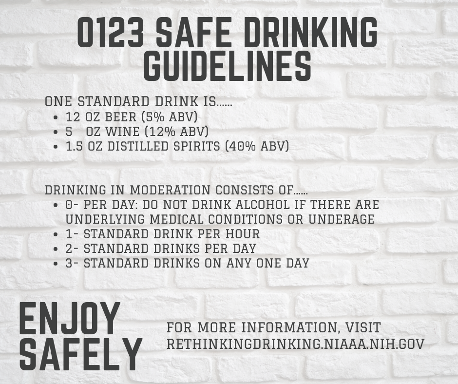 0123 Drinking Guidelines (1)